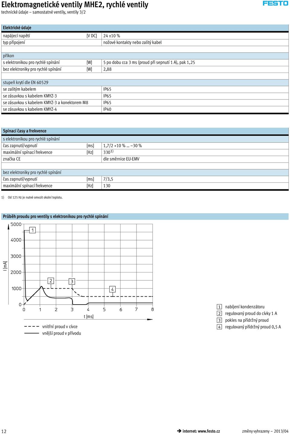 kabelem KMYZ-3 se zásuvkou s kabelem KMYZ-3 a konektorem M8 se zásuvkou s kabelem KMYZ-4 IP65 IP65 IP65 IP40 Spínací časy a frekvence s elektronikou pro rychlé spínání čas zapnutí/vypnutí [ms] 1,7/2