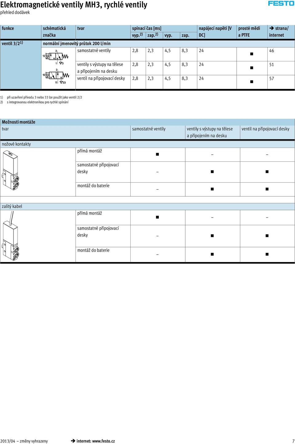 DC] prosté mědi a PTFE strana/ internet ventil 3/2 1) normální jmenovitý průtok 200 l/min samostatné ventily 2,8 2,3 4,5 8,3 24 46 ventily s výstupy na tělese a připojením na desku 2,8 2,3 4,5 8,3 24