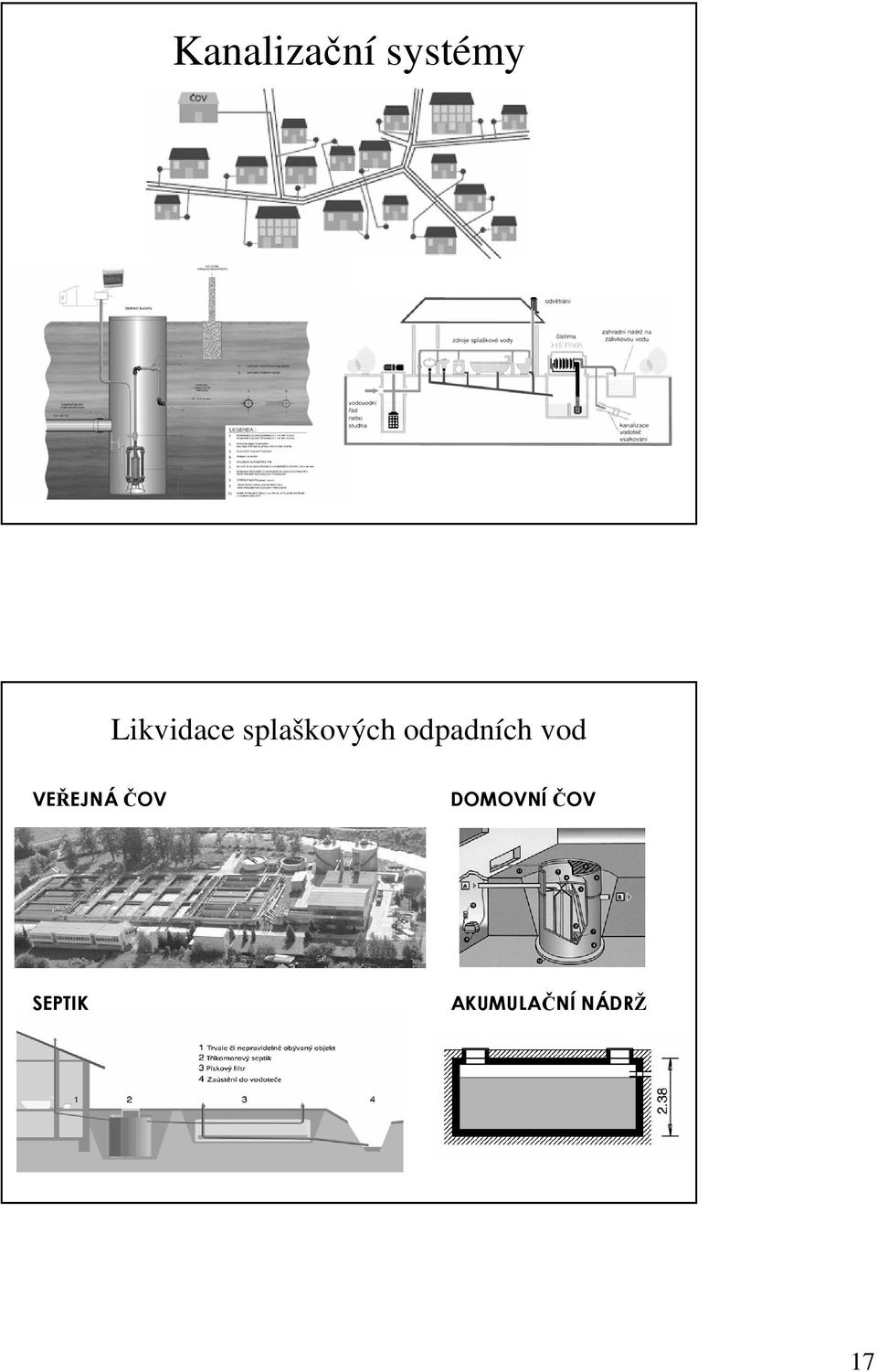 odpadních vod VEŘEJNÁČOV