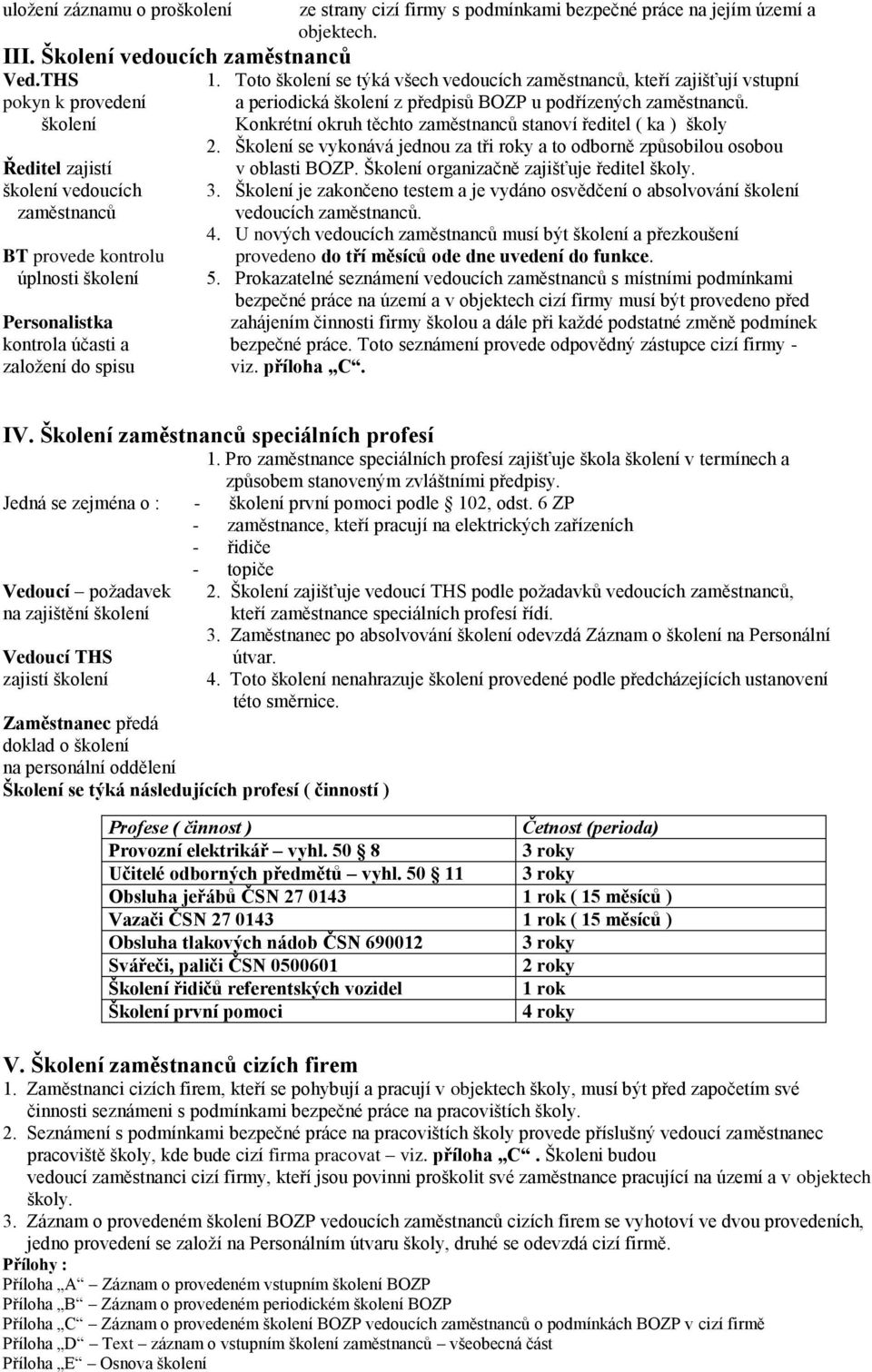 školení Konkrétní okruh těchto zaměstnanců stanoví ředitel ( ka ) školy 2. Školení se vykonává jednou za tři roky a to odborně způsobilou osobou Ředitel zajistí v oblasti BOZP.
