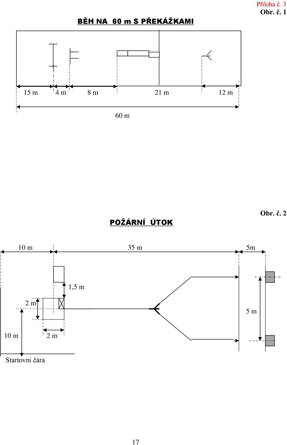 1 15 m 4 m 8 m 21 m 12 m 60 m POŽÁRNÍ