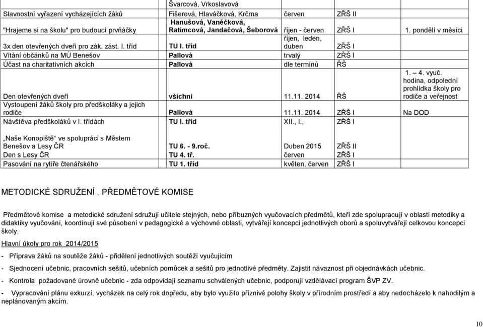 tříd duben ZŘŠ I Vítání občánků na MÚ Benešov Pallová trvalý ZŘŠ I Účast na charitativních akcích Pallová dle termínů ŘŠ Den otevřených dveří všichni 11.