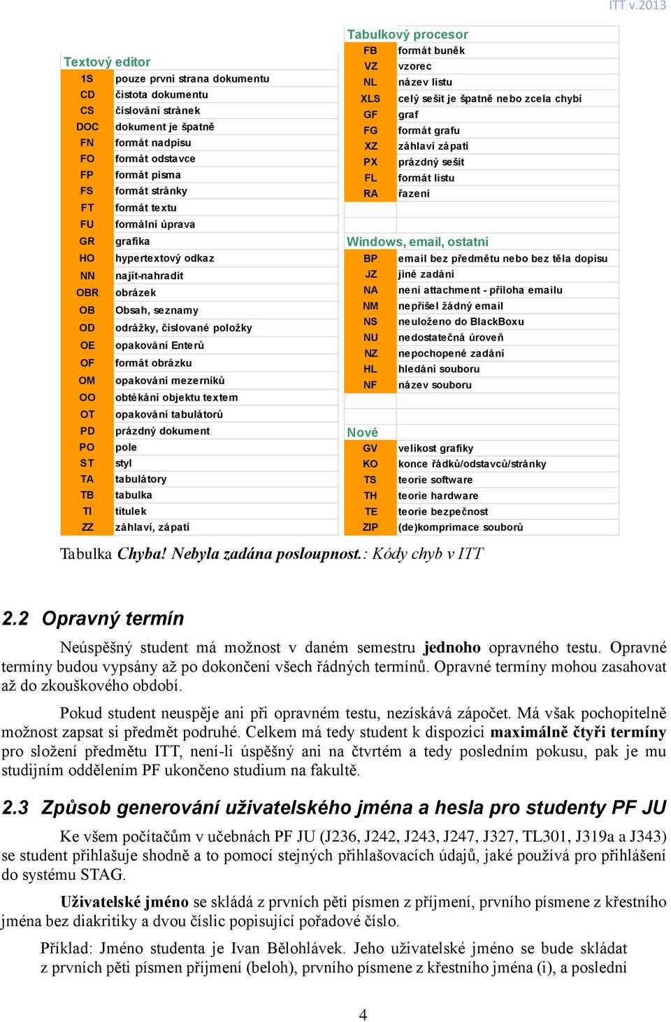 obtékání objektu textem OT opakování tabulátorů PD prázdný dokument PO pole ST styl TA tabulátory TB tabulka TI titulek ZZ záhlaví, zápatí Tabulkový procesor FB formát buněk VZ NL XLS GF FG XZ PX FL
