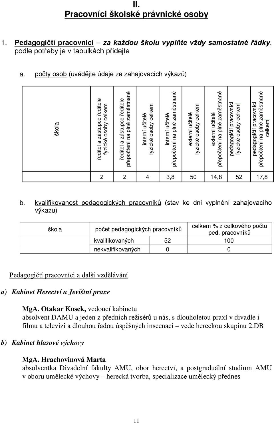 celkem interní učitelé přepočtení na plně zaměstnané externí učitelé fyzické osoby celkem externí učitelé přepočtení na plně zaměstnané pedagogičtí pracovníci fyzické osoby celkem pedagogičtí