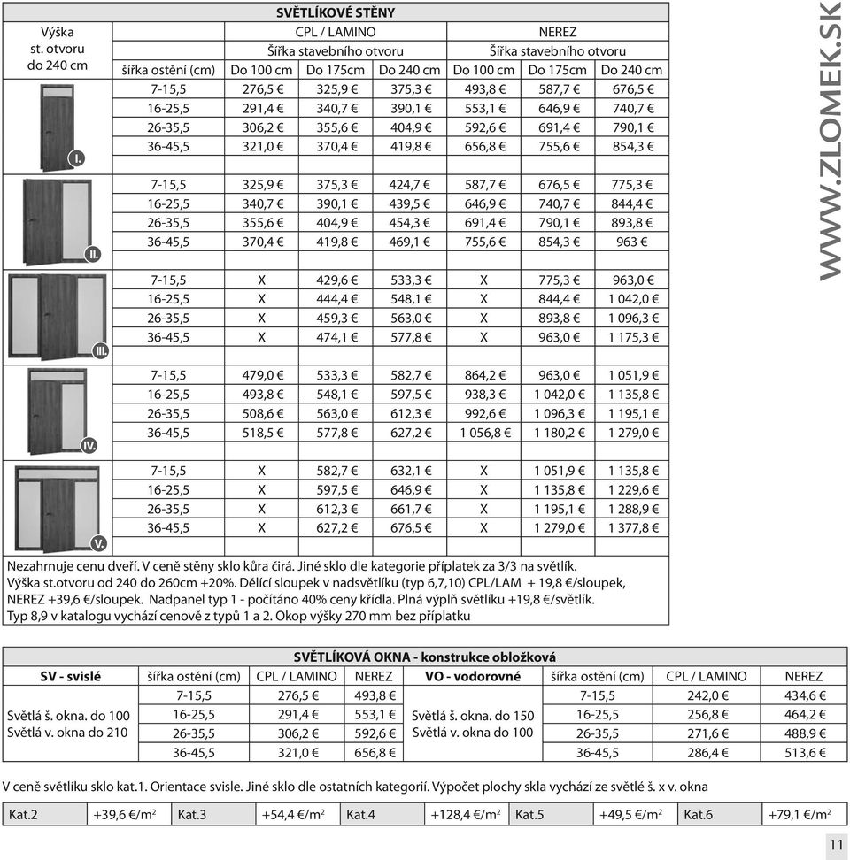 676,5 16-25,5 291,4 340,7 390,1 553,1 646,9 740,7 26-35,5 306,2 355,6 404,9 592,6 691,4 790,1 36-45,5 321,0 370,4 419,8 656,8 755,6 854,3 7-15,5 325,9 375,3 424,7 587,7 676,5 775,3 16-25,5 340,7