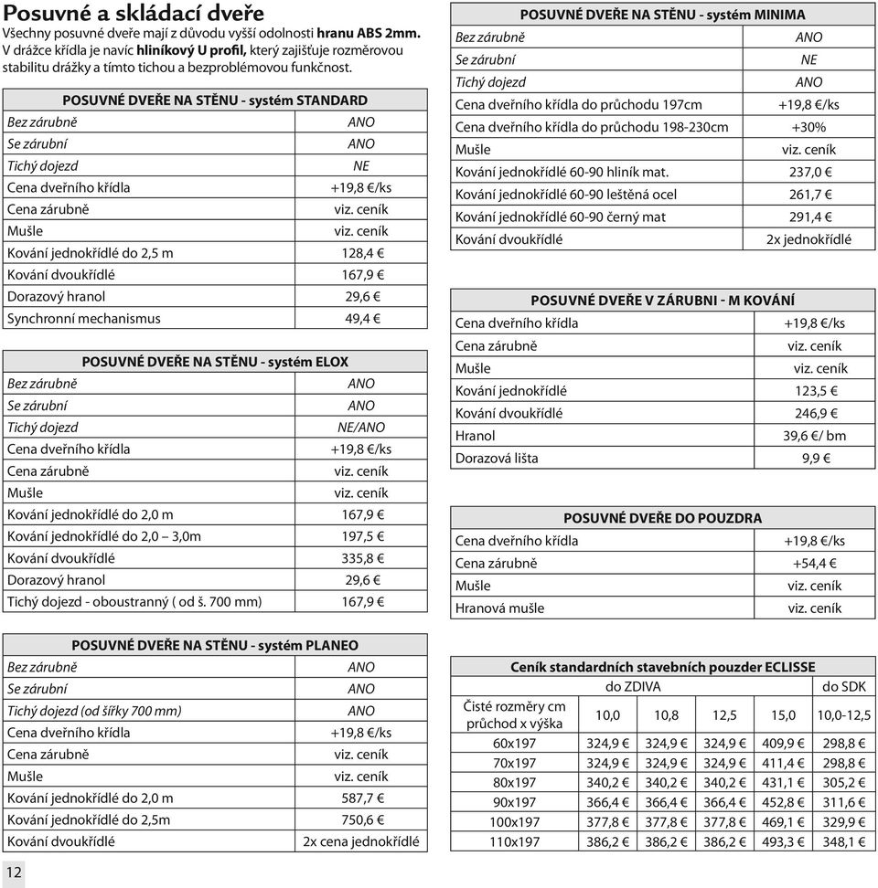 POSUVNÉ DVEŘE NA STĚNU - systém STANDARD Bez zárubně Se zárubní Tichý dojezd NE Cena dveřního křídla +19,8 /ks Cena zárubně Mušle Kování jednokřídlé do 2,5 m 128,4 Kování dvoukřídlé 167,9 Dorazový
