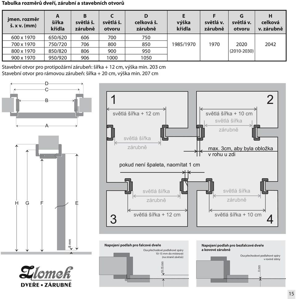 zárubně 600 x 1970 650/620 606 700 750 700 x 1970 750/720 706 800 850 1985/1970 1970 2020 2042 800 x 1970 850/820 806 900 950 (2010-2030) 900 x 1970 950/920 906 1000 1050 Stavební otvor pro