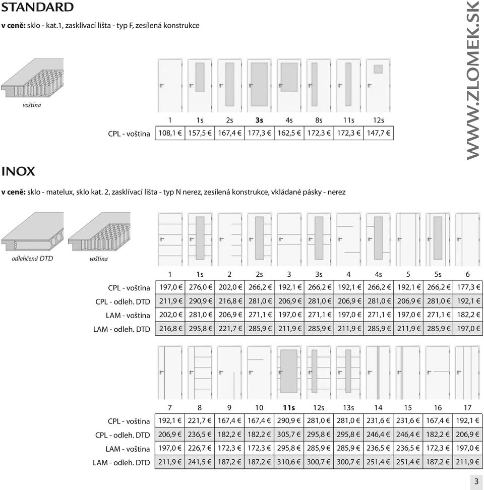 2, zasklívací lišta - typ N nerez, zesílená konstrukce, vkládané pásky - nerez odlehčená DTD voština 1 1s 2 2s 3 3s 4 4s 5 5s 6 CPL - voština 197,0 276,0 202,0 266,2 192,1 266,2 192,1 266,2 192,1