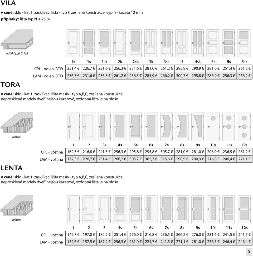 1, zasklívací lišta masiv - typ A,B,C, zesílená konstrukce neprosklené modely dveří nejsou kazetové, ozdobná lišta je na ploše voština LENTA 1 2 3s 4s 5s 6s 7s 8s 9s 10s 11s 12s CPL - voština 162,5