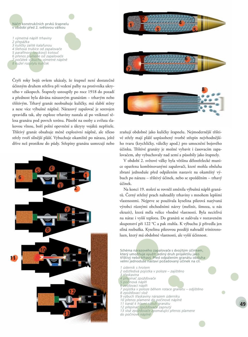 výmetné náplně 8 kužel rozptylu kuliček 7 6 Čtyři roky bojů ovšem ukázaly, že šrapnel není dostatečně účinným druhem střeliva při vedení palby na protivníka ukrytého v zákopech.