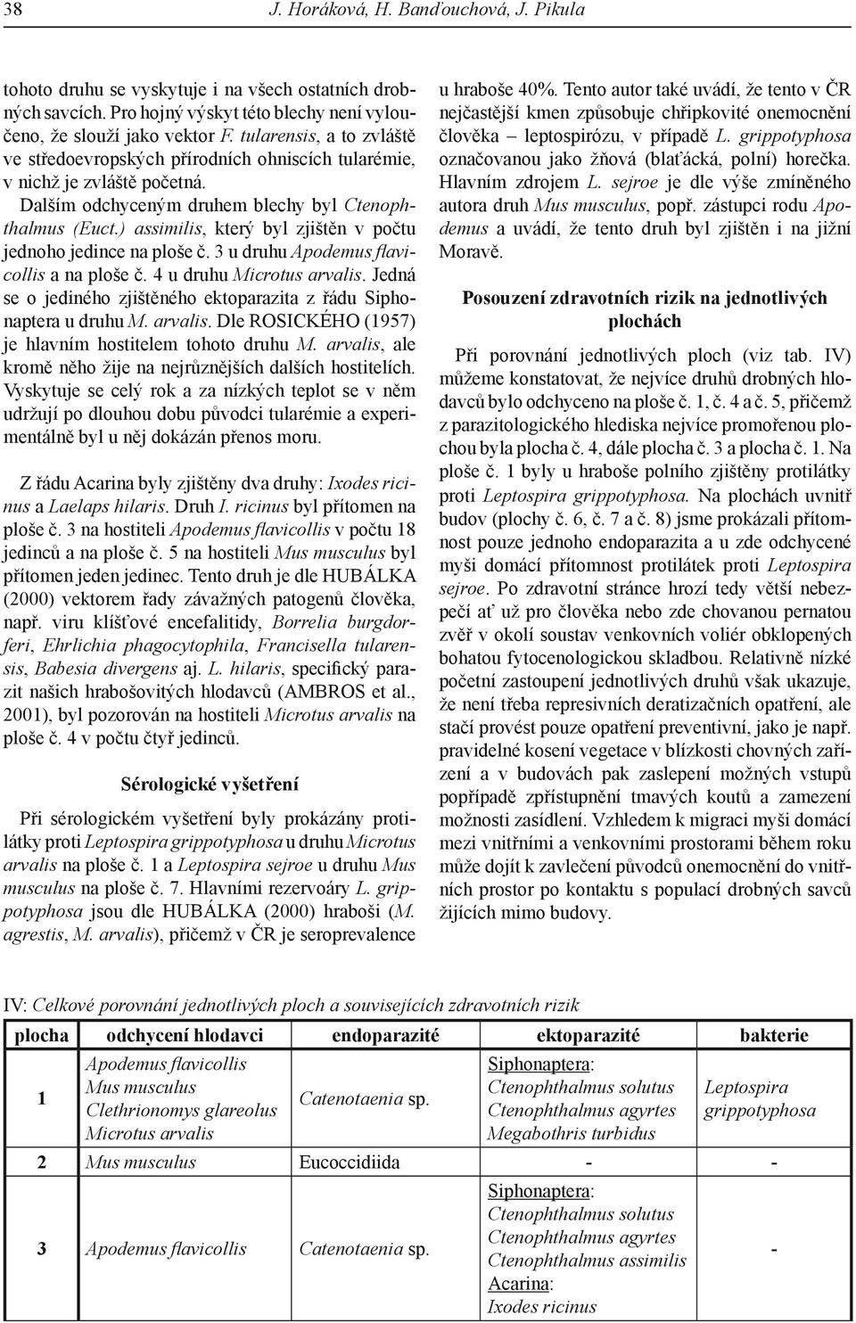 ) assimilis, který byl zjištěn v počtu jednoho jedince na ploše č. 3 u druhu Apodemus flavicollis a na ploše č. 4 u druhu Microtus arvalis.