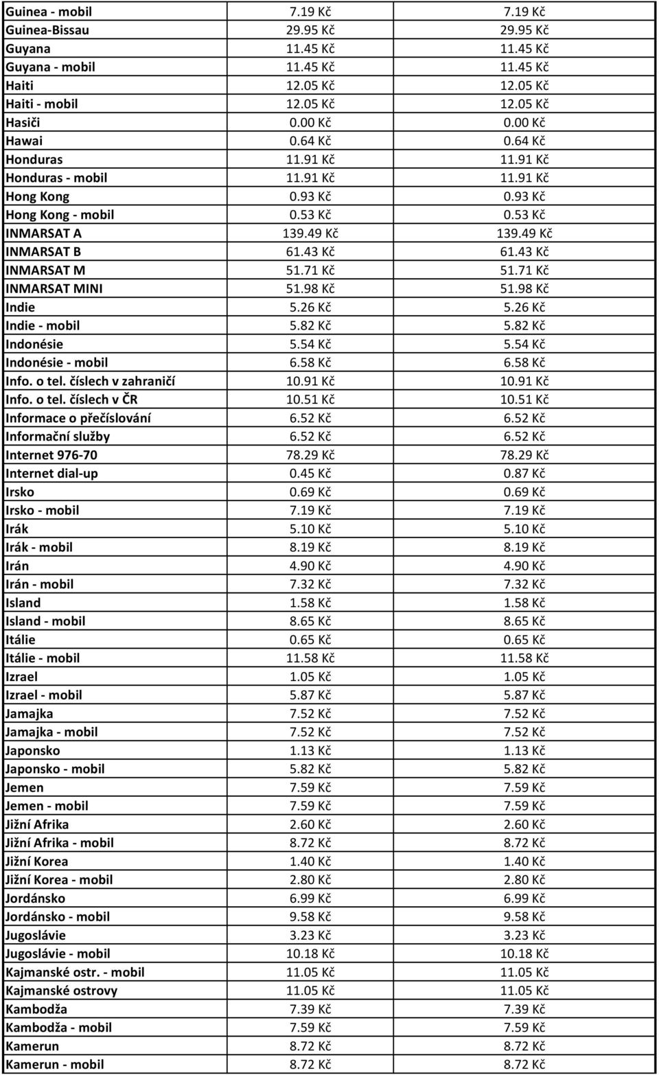 43 Kč 61.43 Kč INMARSAT M 51.71 Kč 51.71 Kč INMARSAT MINI 51.98 Kč 51.98 Kč Indie 5.26 Kč 5.26 Kč Indie - mobil 5.82 Kč 5.82 Kč Indonésie 5.54 Kč 5.54 Kč Indonésie - mobil 6.58 Kč 6.58 Kč Info. o tel.