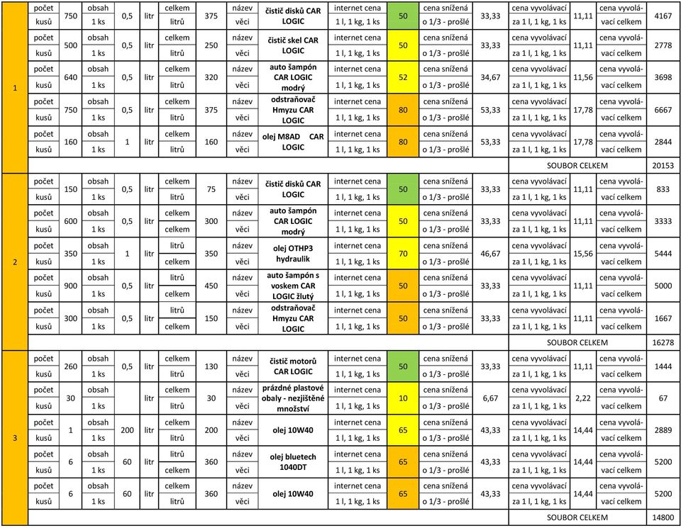 CAR 6667 1 ks věci LOGIC 1 l, 1 kg, 1 ks o 1/3 - prošlé za 1 l, 1 kg, 1 ks vací název olej M8AD CAR 160 1 litr 160 kusů 1 ks věci LOGIC 1 l, 1 kg, 1 ks o 1/3 - prošlé za 1 l, 1 kg, 1 ks vací 2844