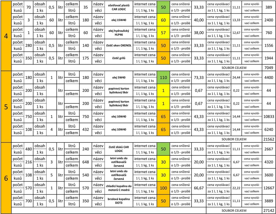 litr 7 833 8 4 litr 432 6240 SOUBOR CELKEM 21562 čistič disků CAR 4 240 LOGIC 2667 216 3 litr název letní směs do 648 kusů 1 ks věci červená 1 l, 1 kg, 1 ks o 1/3 - prošlé za 1 l, 1 kg, 1 ks vací