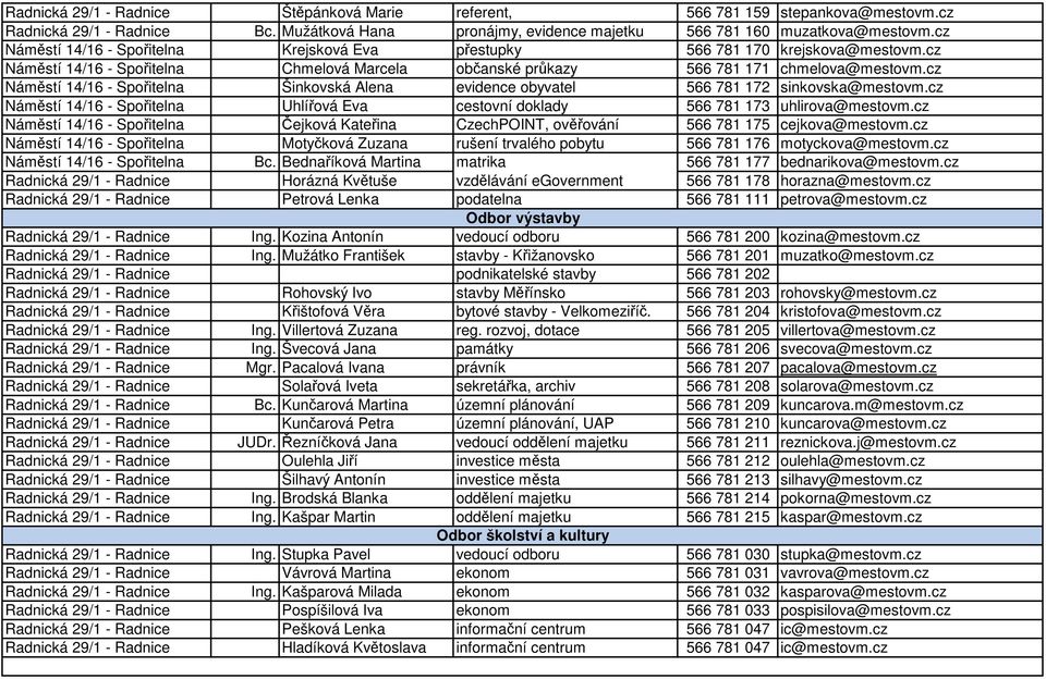 cz Náměstí 14/16 - Spořitelna Šinkovská Alena evidence obyvatel 566 781 172 sinkovska@mestovm.cz Náměstí 14/16 - Spořitelna Uhlířová Eva cestovní doklady 566 781 173 uhlirova@mestovm.
