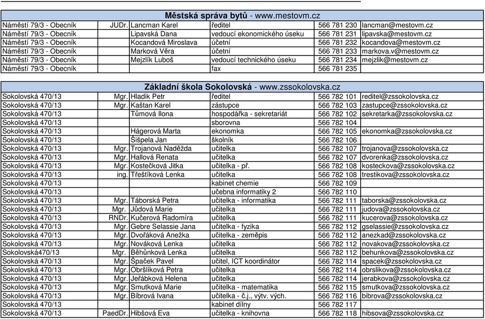 cz Náměstí 79/3 - Obecník Marková Věra účetní 566 781 233 markova.v@mestovm.cz Náměstí 79/3 - Obecník Mejzlík Luboš vedoucí technického úseku 566 781 234 mejzlik@mestovm.