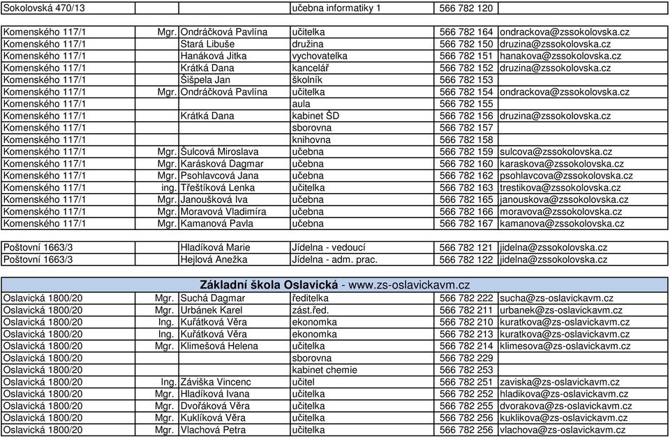 cz Komenského 117/1 Krátká Dana kancelář 566 782 152 druzina@zssokolovska.cz Komenského 117/1 Šišpela Jan školník 566 782 153 Komenského 117/1 Mgr.