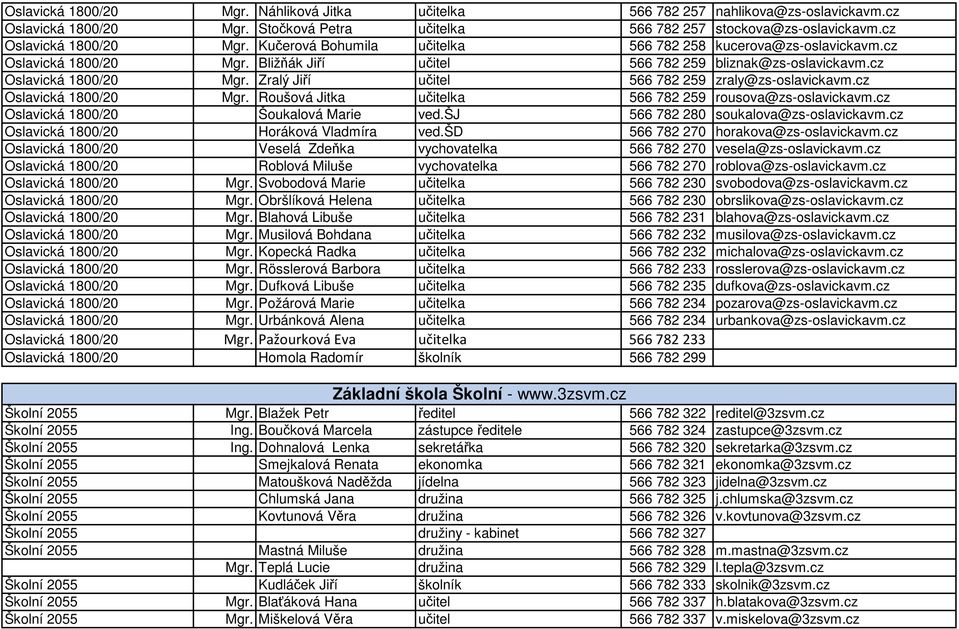 cz Oslavická 1800/20 Šoukalová Marie ved.šj 566 782 280 soukalova@zs-oslavickavm.cz Oslavická 1800/20 Horáková Vladmíra ved.šd 566 782 270 horakova@zs-oslavickavm.