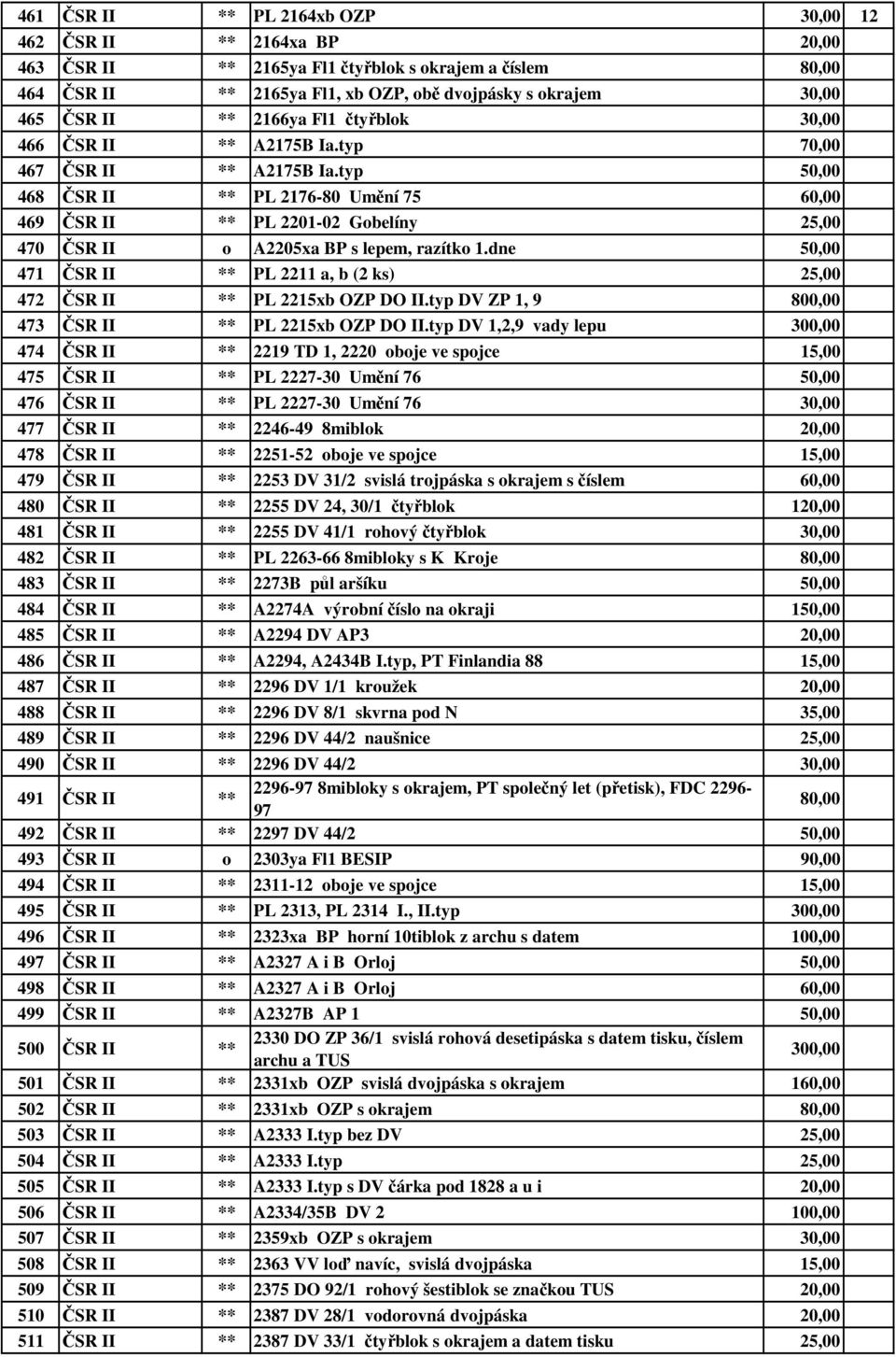 typ 50,00 468 ČSR II ** PL 2176-80 Umění 75 60,00 469 ČSR II ** PL 2201-02 Gobelíny 25,00 470 ČSR II o A2205xa BP s lepem, razítko 1.