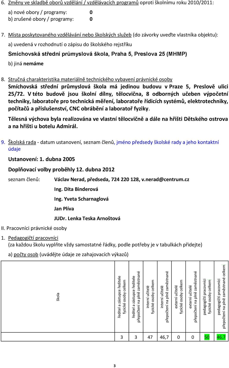 Změny ve skladbě oborů vzdělání / vzdělávacích programů oproti školnímu roku 2010/2011: a) nové obory / programy: 0 b) zrušené obory / programy: 0 7.