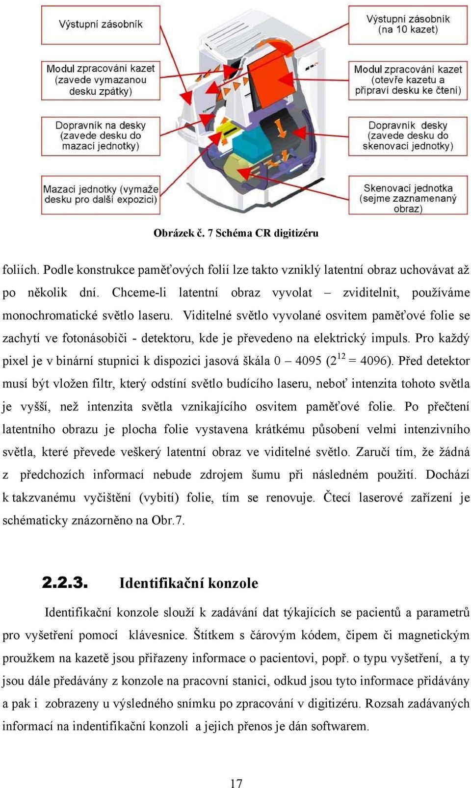 Viditelné světlo vyvolané osvitem paměťové folie se zachytí ve fotonásobiči - detektoru, kde je převedeno na elektrický impuls.