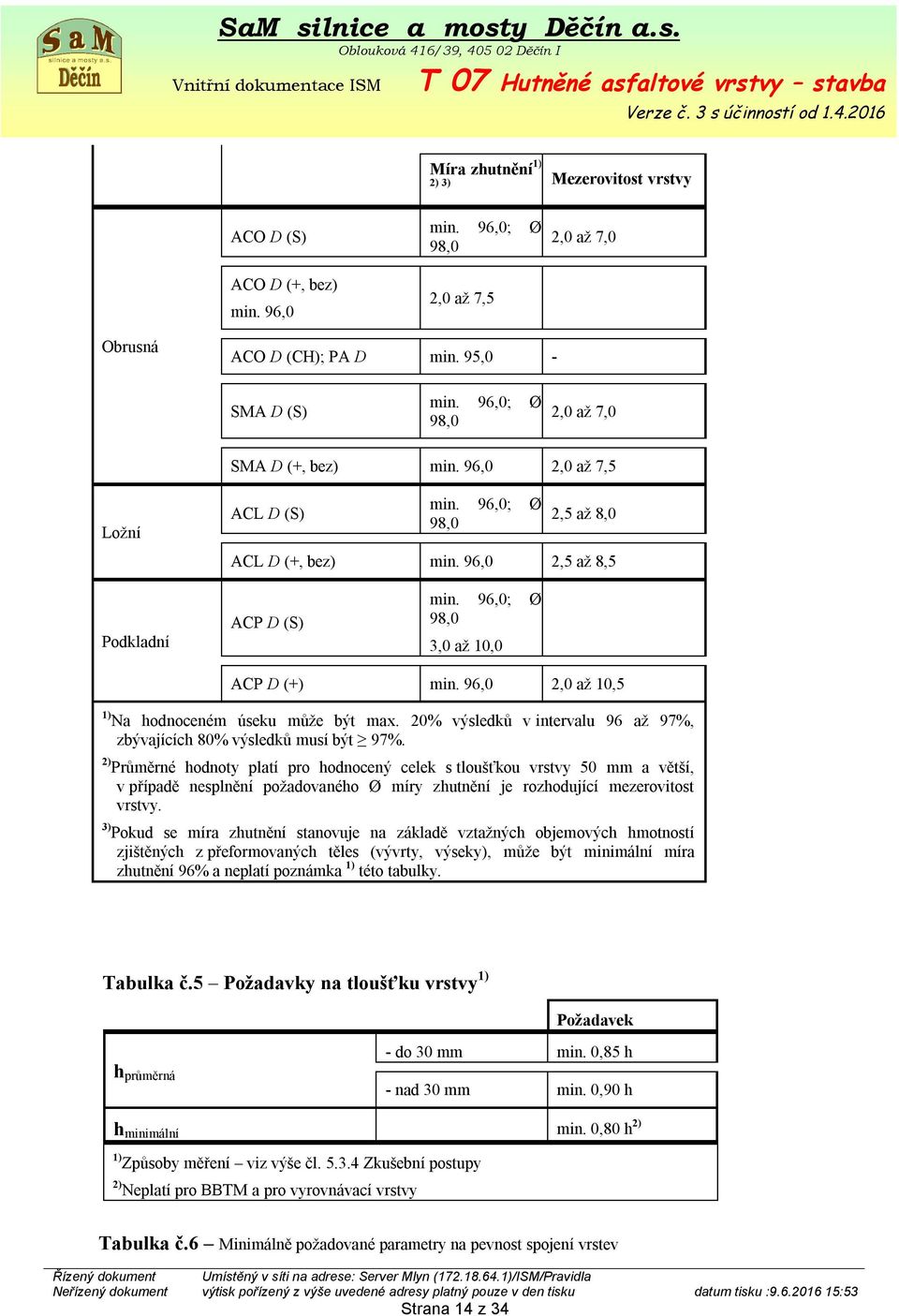 96,0; Ø 98,0 3,0 až 10,0 ACP D (+) min. 96,0 2,0 až 10,5 1) Na hodnoceném úseku může být max. 20% výsledků v intervalu 96 až 97%, zbývajících 80% výsledků musí být 97%.