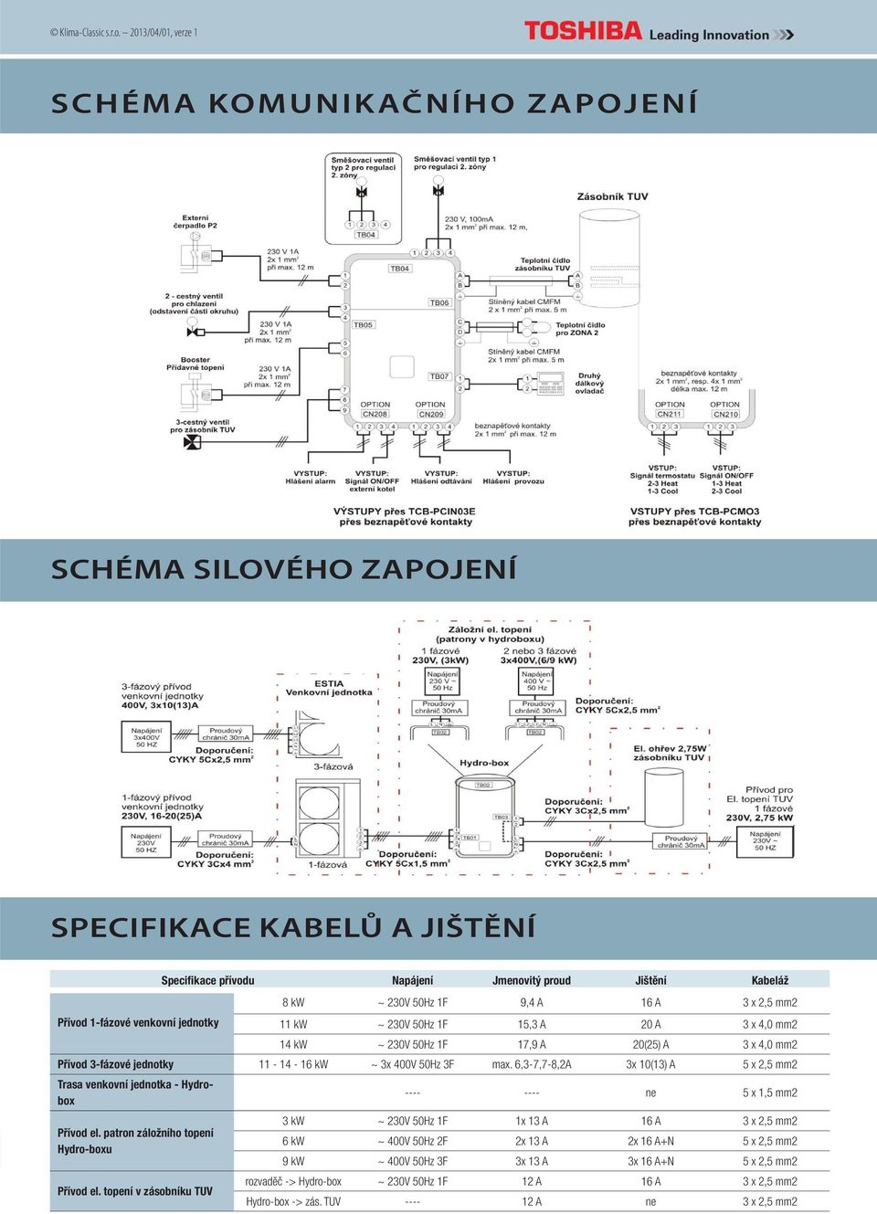 2,5 mm2 Přívod 1-fázové venkovní jednotky 11 kw ~ 230V 50Hz 1F 15,3 A 20 A 3 x 4,0 mm2 14 kw ~ 230V 50Hz 1F 17,9 A 20(25) A 3 x 4,0 mm2 Přívod 3-fázové jednotky 11-14 - 16 kw ~ 3x 400V 50Hz 3F max.