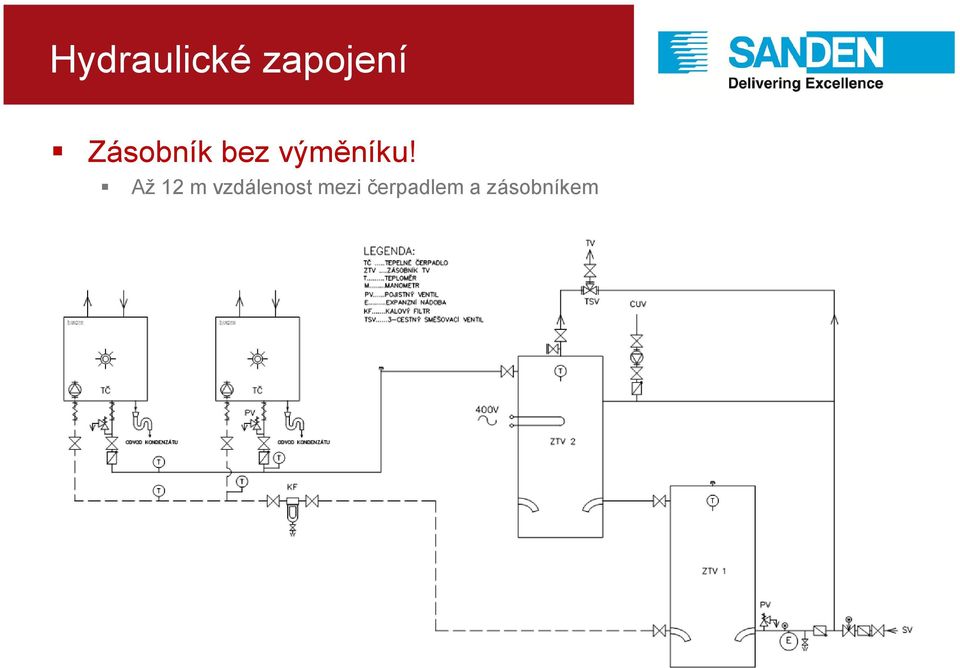 Až 12 m vzdálenost