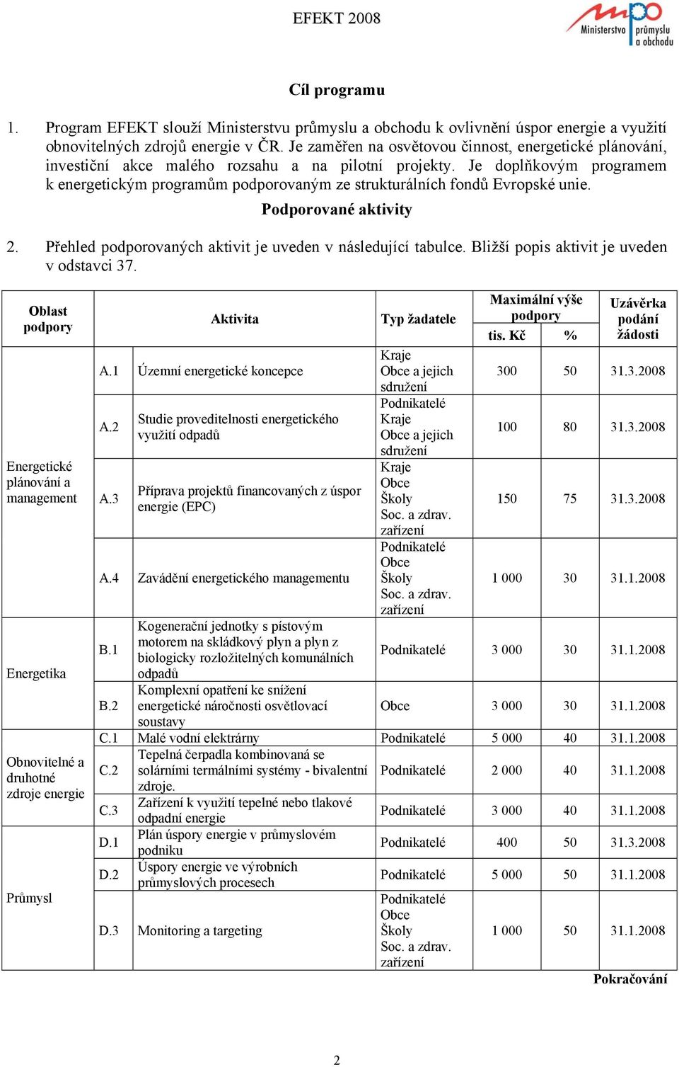 Je doplňkovým programem k energetickým programům podporovaným ze strukturálních fondů Evropské unie. Podporované aktivity 2. Přehled podporovaných aktivit je uveden v následující tabulce.