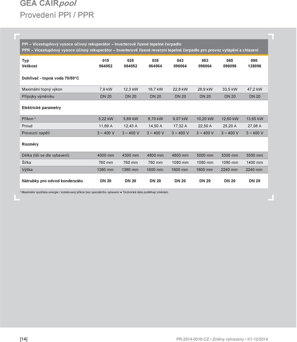 22,8 kw 26,9 kw 33,5 kw 47,2 kw Přípojky výměníku DN 20 DN 20 DN 20 DN 20 DN 20 DN 20 DN 20 Elektrické parametry Příkon 4 5,22 kw 5,89 kw 6,70 kw 9,07 kw 10,20 kw 12,60 kw 13,65 kw Proud 11,69 A