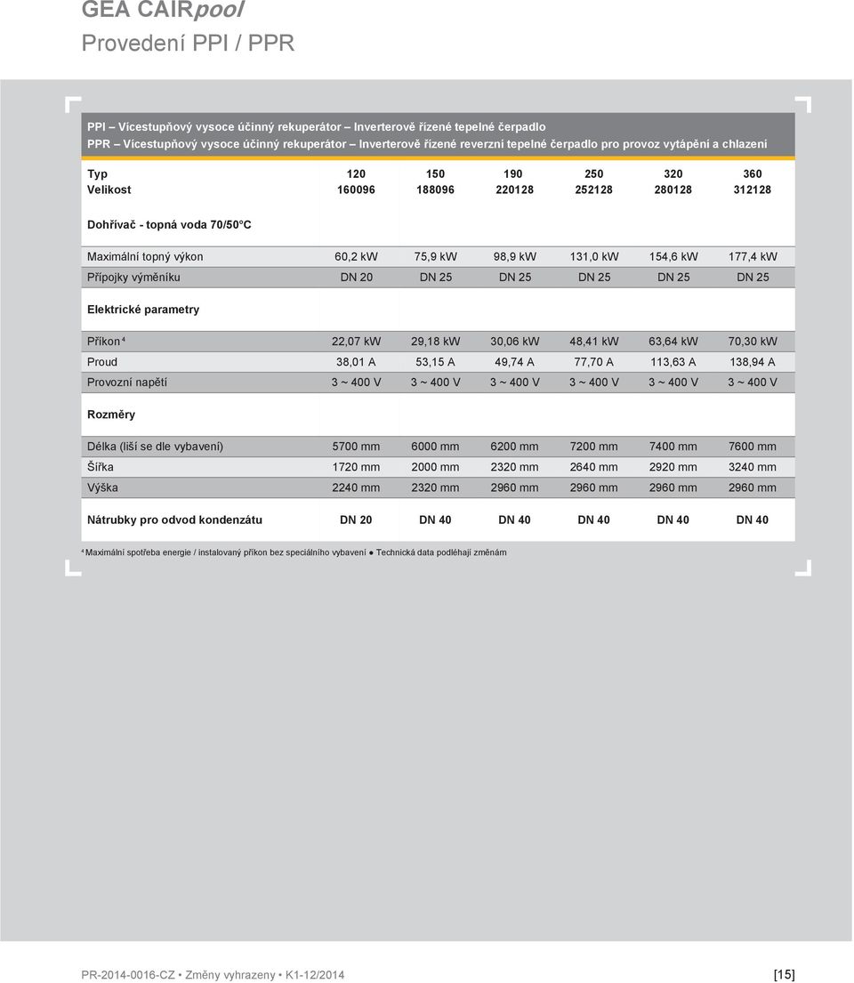 154,6 kw 177,4 kw Přípojky výměníku DN 20 DN 25 DN 25 DN 25 DN 25 DN 25 Elektrické parametry Příkon 4 22,07 kw 29,18 kw 30,06 kw 48,41 kw 63,64 kw 70,30 kw Proud 38,01 A 53,15 A 49,74 A 77,70 A