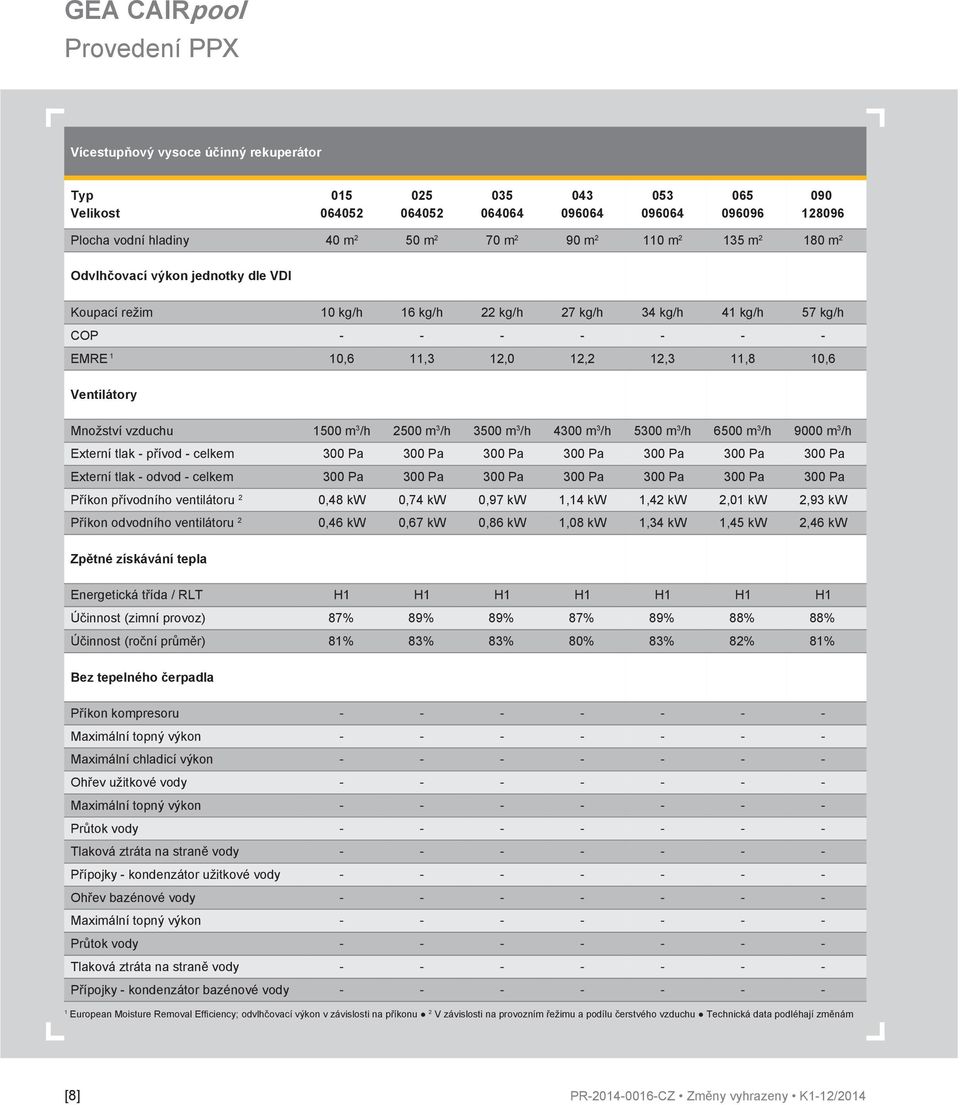 Ventilátory Množství vzduchu 1500 m 3 /h 2500 m 3 /h 3500 m 3 /h 4300 m 3 /h 5300 m 3 /h 6500 m 3 /h 9000 m 3 /h Externí tlak - přívod - celkem 300 Pa 300 Pa 300 Pa 300 Pa 300 Pa 300 Pa 300 Pa