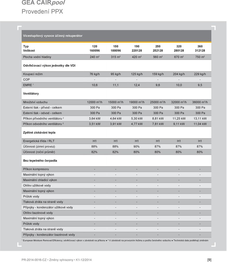 12000 m 3 /h 15000 m 3 /h 19000 m 3 /h 25000 m 3 /h 32000 m 3 /h 36000 m 3 /h Externí tlak - přívod - celkem 300 Pa 300 Pa 300 Pa 300 Pa 300 Pa 300 Pa Externí tlak - odvod - celkem 300 Pa 300 Pa 300