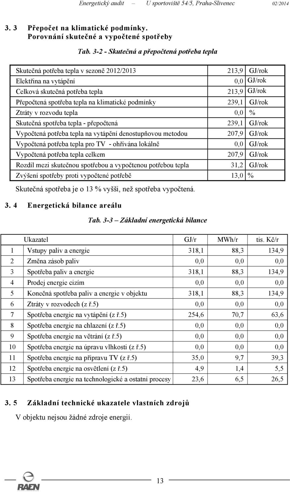 přepočtená Vypočtená potřeba tepla na vytápění denostupňovou metodou Vypočtená potřeba tepla pro TV - ohřívána lokálně Vypočtená potřeba tepla celkem Rozdíl mezi skutečnou spotřebou a vypočtenou