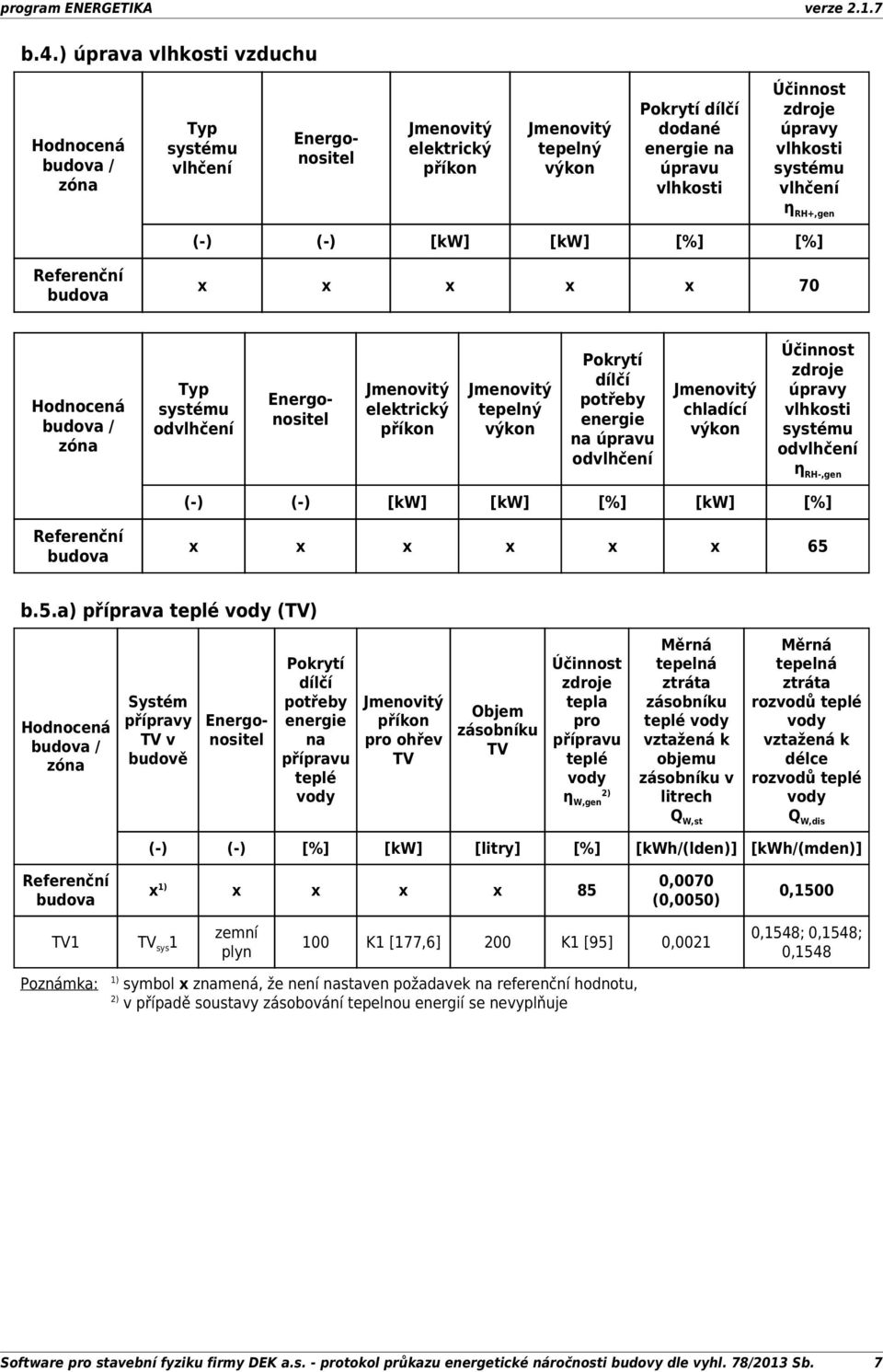zdroje úpravy vlhkosti systému odvlhčení η RH,gen () () [kw] [kw] [%] [kw] [%] Referenční budova x x x x x x 65 