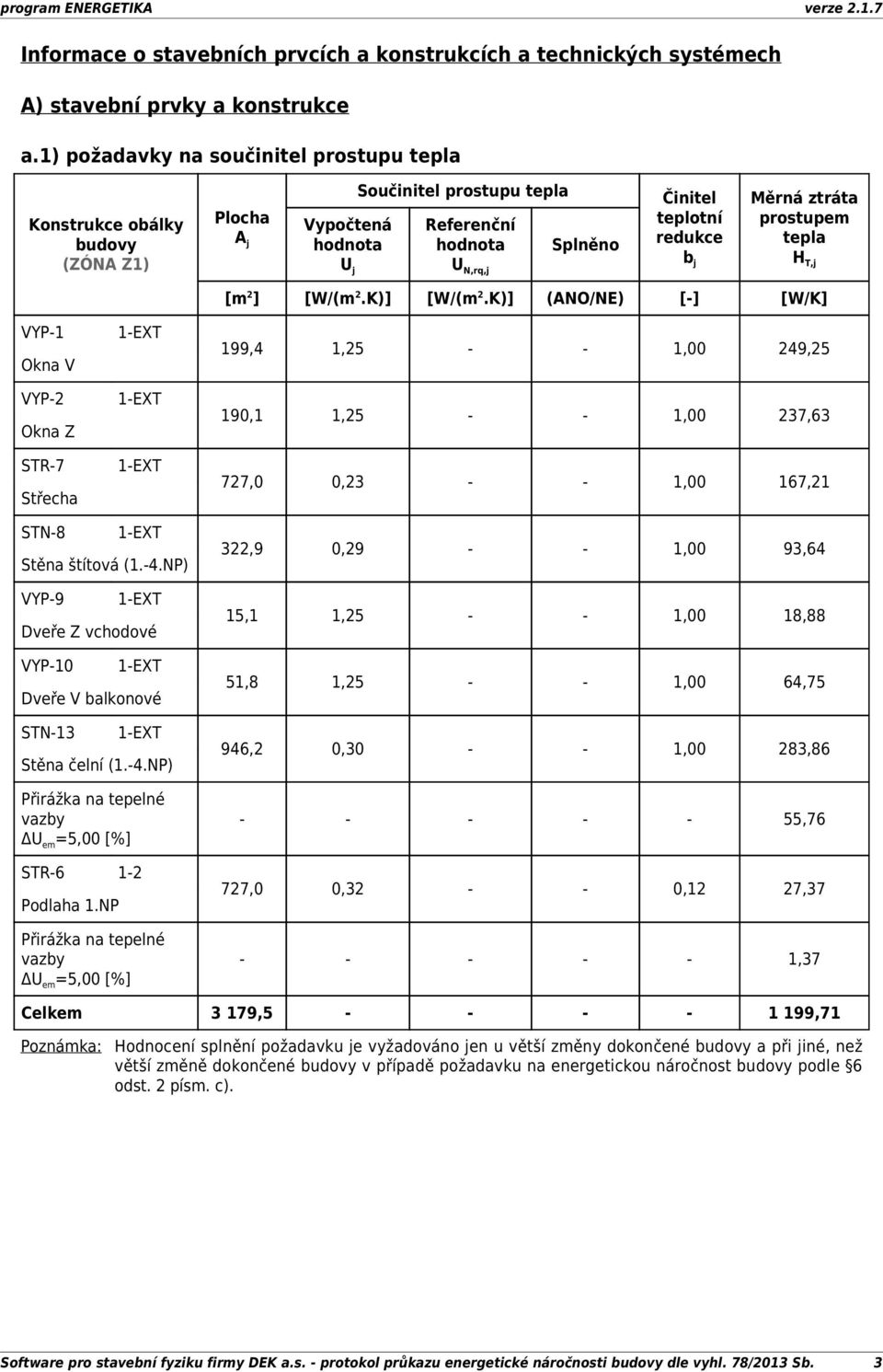 j Měrná ztráta prostupem tepla H T,j VYP1 Okna V VYP2 Okna Z STR7 Střecha 1EXT 1EXT 1EXT [m 2 ] [W/(m 2.K)] [W/(m 2.