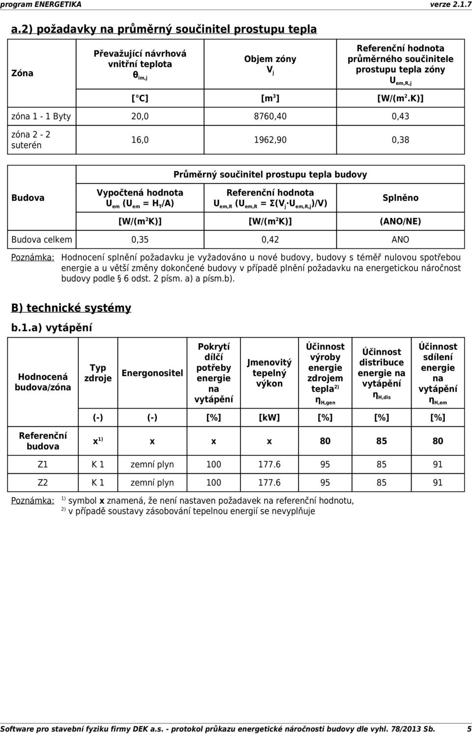 K)] zóna 1 1 Byty 20,0 8760,40 0,43 zóna 2 2 suterén 16,0 1962,90 0,38 Průměrný součinitel prostupu tepla budovy Budova Vypočtená hodnota U em (U em = H T /A) Referenční hodnota U em,r (U em,r = Σ(V