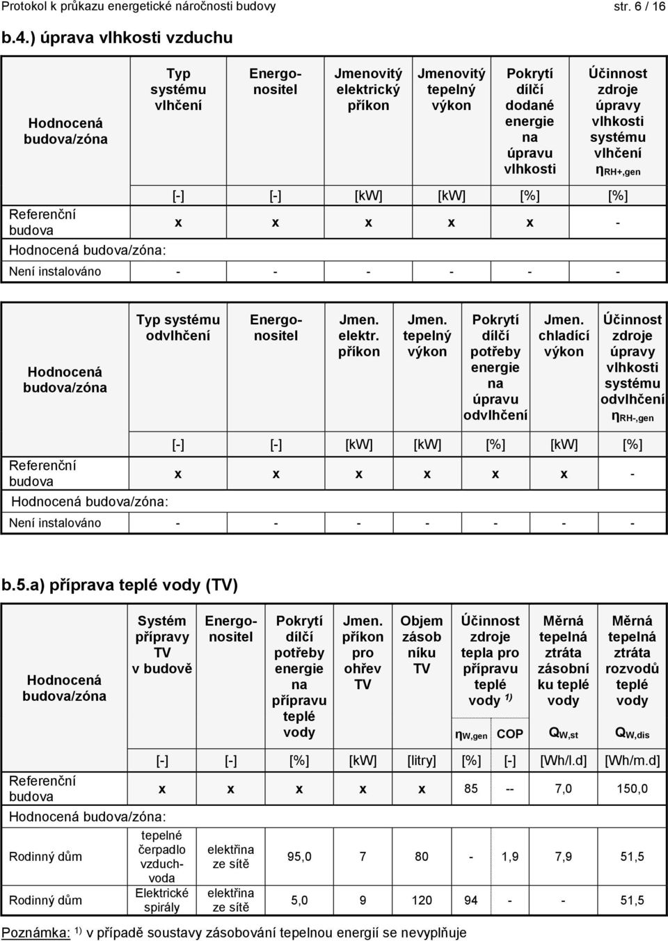 budova : [] [] [kw] [kw] [%] [%] x x x x x Není instalováno Typ systému odvlhčení Energonositel Jmen. elektr. příkon Jmen. tepelný výkon Pokrytí dílčí potřeby úpravu odvlhčení Jmen.