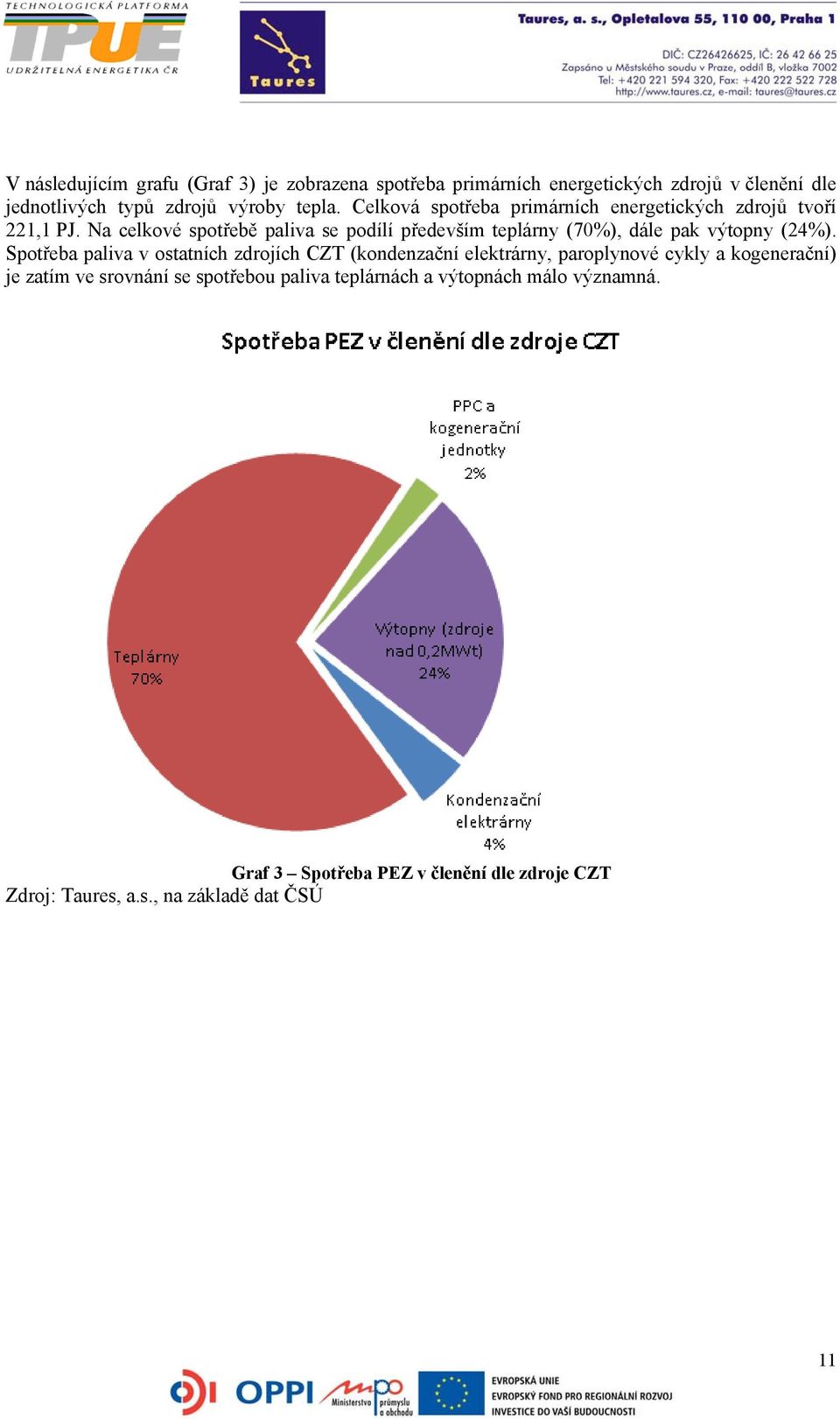 Na celkové spotřebě paliva se podílí především teplárny (70%), dále pak výtopny (24%).