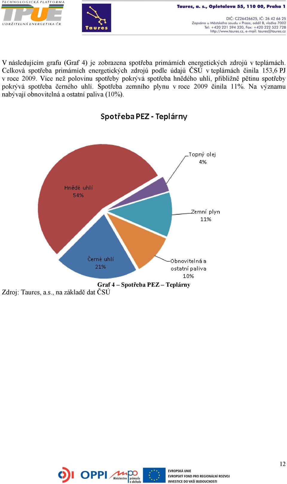 Více než polovinu spotřeby pokrývá spotřeba hnědého uhlí, přibližně pětinu spotřeby pokrývá spotřeba černého uhlí.