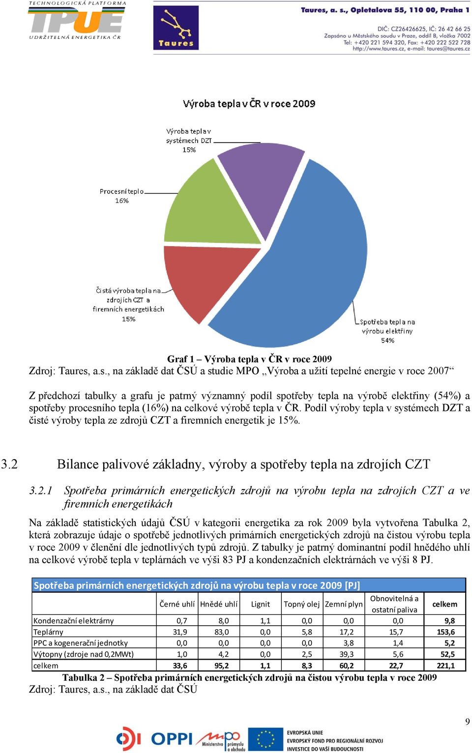 (16%) na celkové výrobě tepla v ČR. Podíl výroby tepla v systémech DZT a čisté výroby tepla ze zdrojů CZT a firemních energetik je 15%. 3.