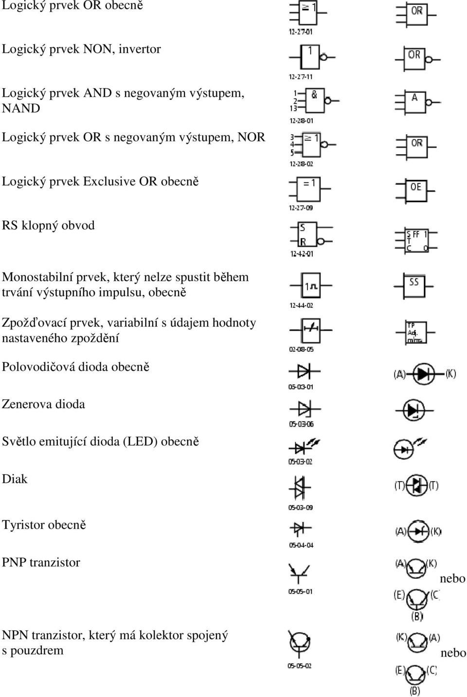 výstupního impulsu, obecně Zpožďovací prvek, variabilní s údajem hodnoty nastaveného zpoždění Polovodičová dioda obecně