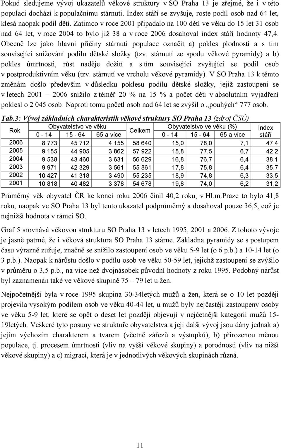 Zatímco v roce 2001 připadalo na 100 dětí ve věku do 15 let 31 osob nad 64 let, v roce 2004 to bylo již 38 a v roce 2006 dosahoval index stáří hodnoty 47,4.