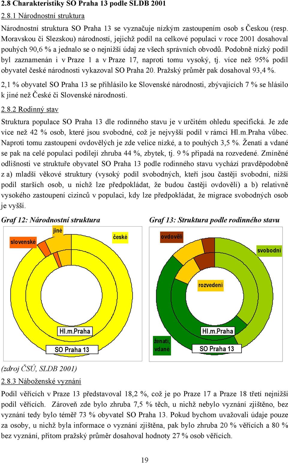 Podobně nízký podíl byl zaznamenán i v Praze 1 a v Praze 17, naproti tomu vysoký, tj. více než 95% podíl obyvatel české národnosti vykazoval SO Praha 20. Pražský průměr pak dosahoval 93,4 %.