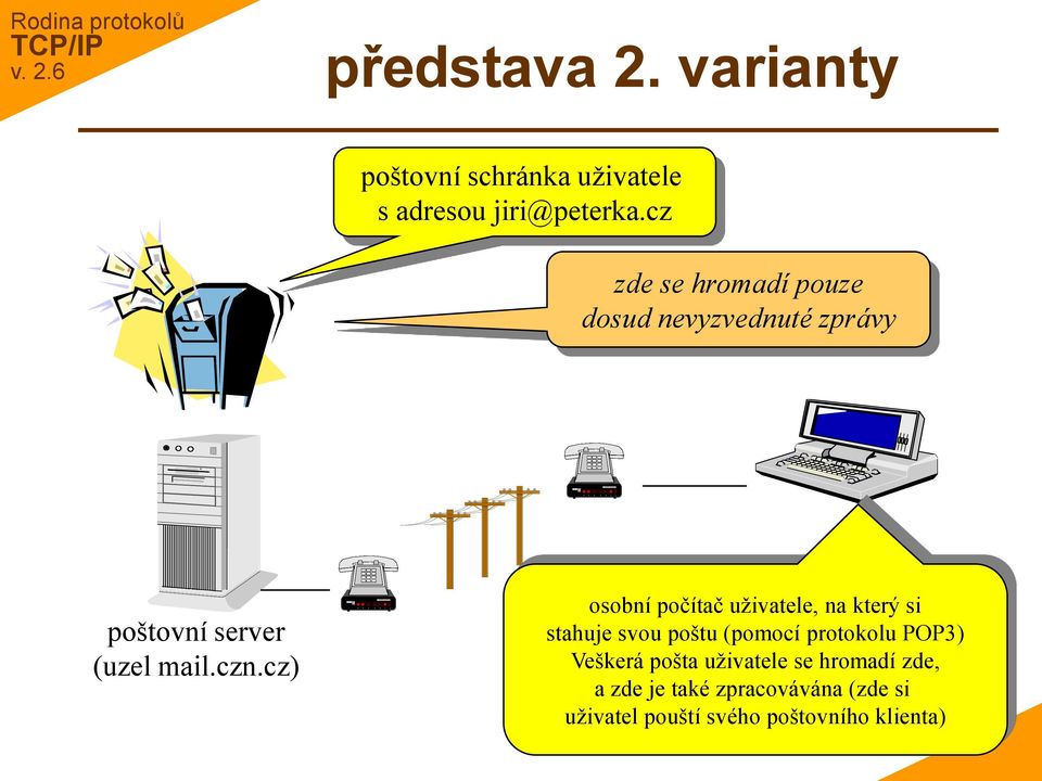 cz) osobní počítač uživatele, na který si stahuje svou poštu (pomocí protokolu POP3)