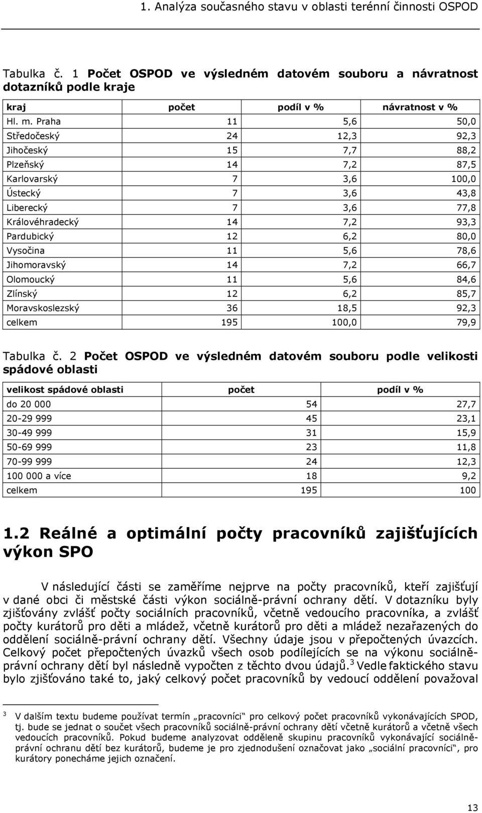 80,0 Vysočina 11 5,6 78,6 Jihomoravský 14 7,2 66,7 Olomoucký 11 5,6 84,6 Zlínský 12 6,2 85,7 Moravskoslezský 36 18,5 92,3 celkem 195 100,0 79,9 Tabulka č.