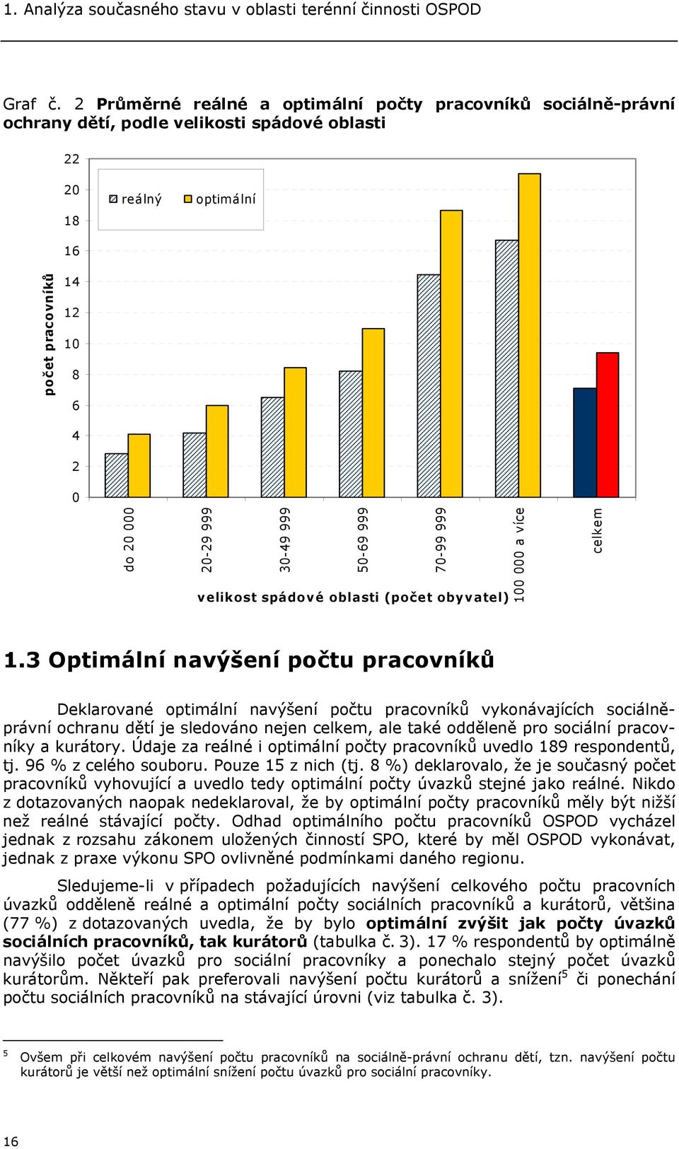 999 50-69 999 70-99 999 velikost spádové oblasti (počet obyvatel) 100 000 a více celkem 1.