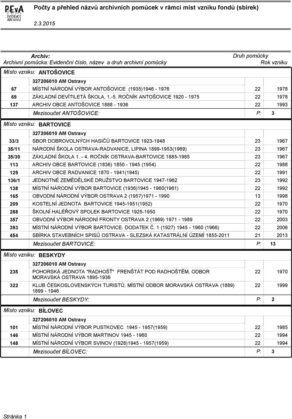 ROČNÍK ANTOŠOVICE 1920-1975 1978 137 ARCHIV OBCE ANTOŠOVICE 1888-1936 1993 Mezisoučet ANTOŠOVICE: P: 3 Místo vzniku: BARTOVICE 33/3 SBOR DOBROVOLNÝCH HASIČŮ BARTOVICE 19-1948 35/11 NÁRODNÍ ŠKOLA