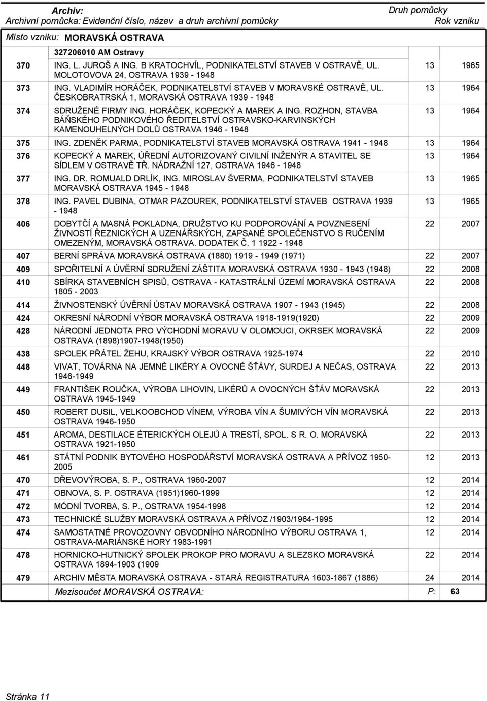 ROZHON, STAVBA 13 1964 BÁŇSKÉHO PODNIKOVÉHO ŘEDITELSTVÍ OSTRAVSKO-KARVINSKÝCH KAMENOUHELNÝCH DOLŮ OSTRAVA 1946-1948 375 ING.