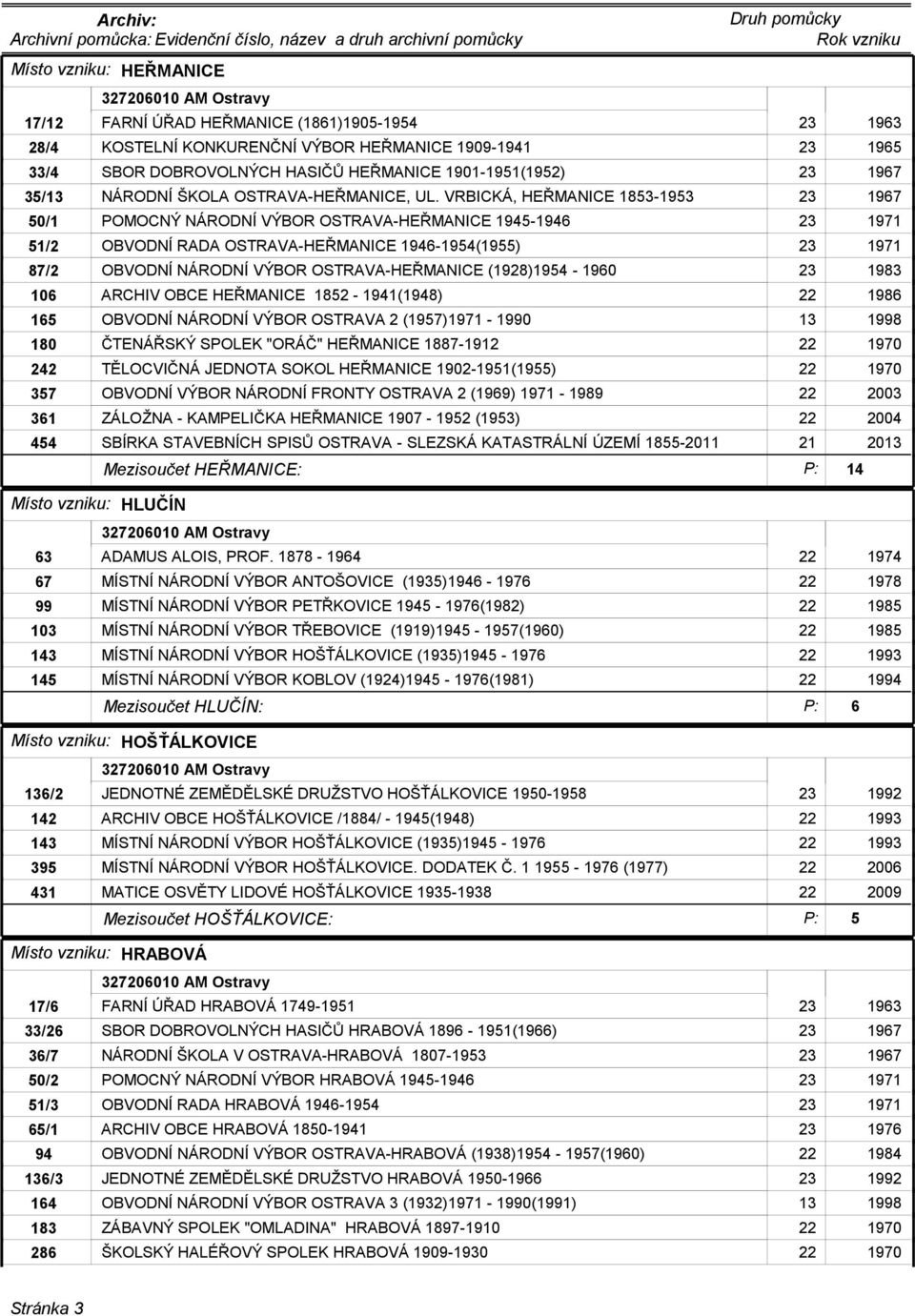 VRBICKÁ, HEŘMANICE 1853-1953 50/1 POMOCNÝ NÁRODNÍ VÝBOR OSTRAVA-HEŘMANICE 1945-1946 51/2 OBVODNÍ RADA OSTRAVA-HEŘMANICE 1946-1954(1955) 87/2 OBVODNÍ NÁRODNÍ VÝBOR OSTRAVA-HEŘMANICE (1928)1954-1960